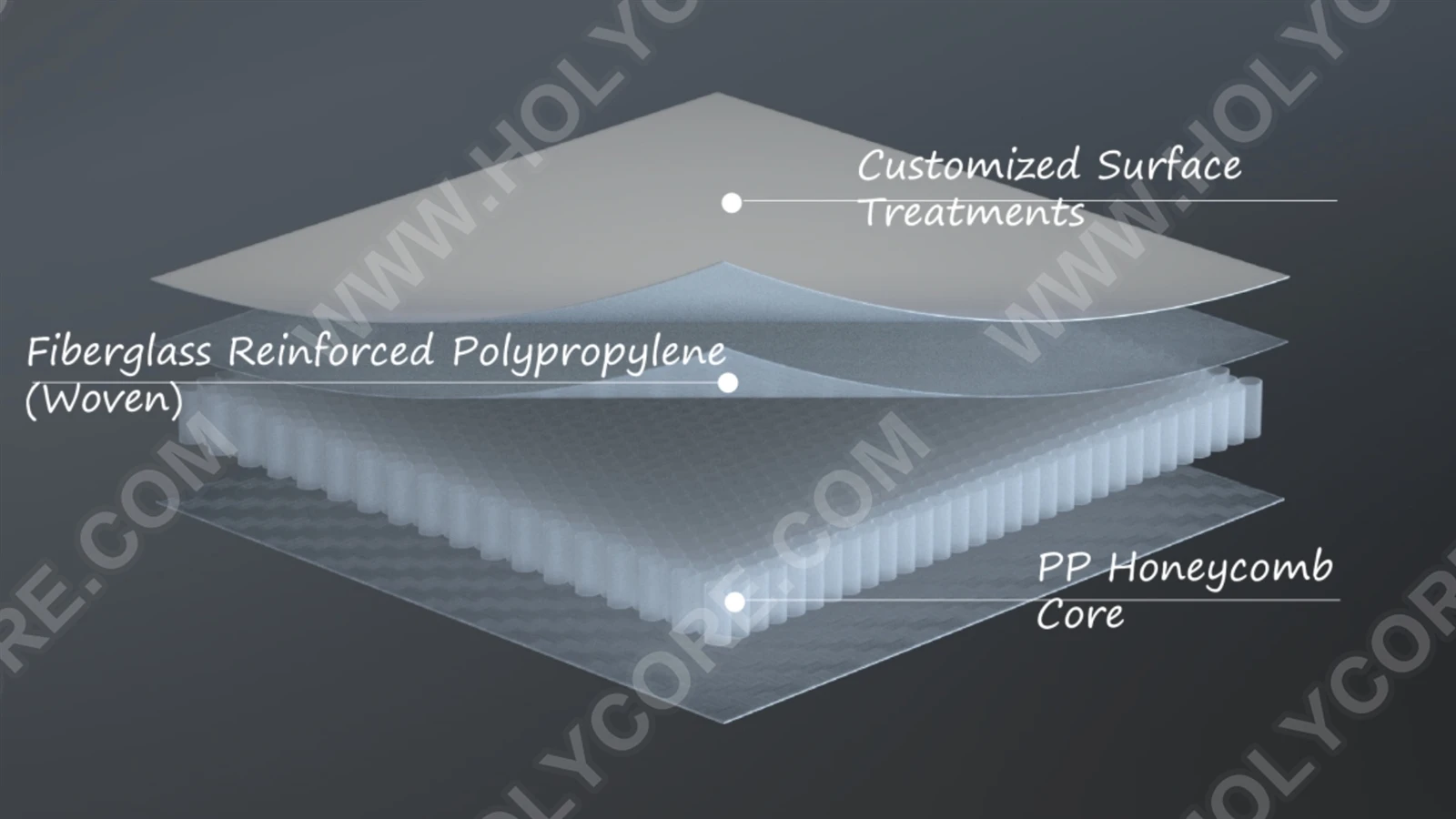 PP honeycomb panel for dry freight truck body 2.jpg PP honeycomb panel for dry freight truck body 2.jpg